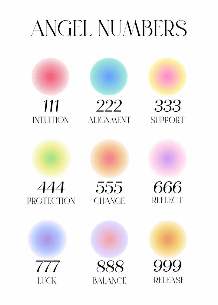 Angel Numbers