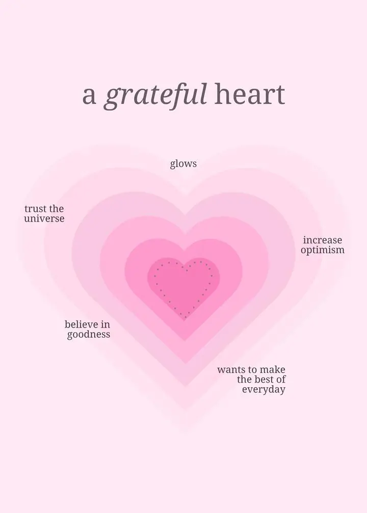 Grateful Heart, Aesthetic Art, Aura